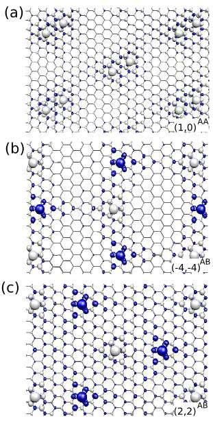 A Spin Densities For Configurations A 1 0 AA B 4 4 AB