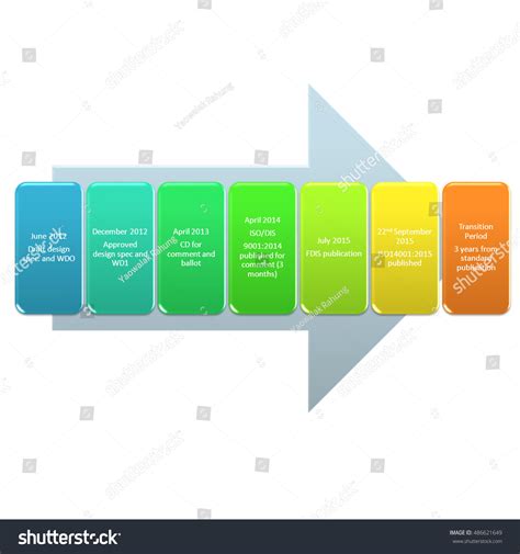 Iso 140012015 Publication Timeline Stock Illustration 486621649