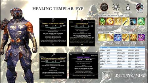 The Guardian Templar Pvp Healer For Eso Clockwork City Youtube