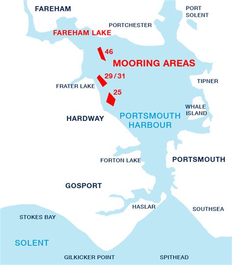 Portsmouth Moorings