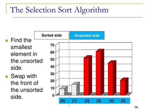 Ppt Csc 211 Data Structures Lecture 15 Powerpoint Presentation Free Download Id 2504601