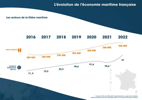 L économie maritime Cluster Maritime Français