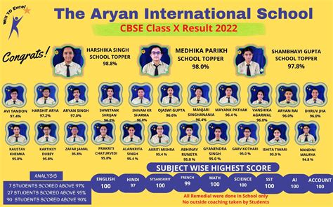 The Aryan International School Amara Bypass Nh 2 Varanasi Kolkata Road