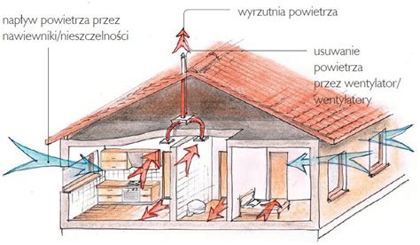 Rozmowy O Wentylacji W Domu Jednorodzinnym