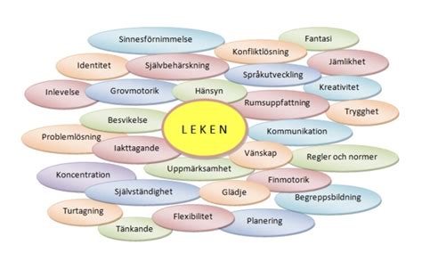 Pedagogisk Planering I Skolbanken Fri Lek Ensam Och I Grupp R Da Pplet