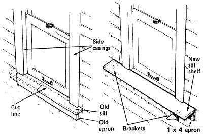 How to Build Window Treatments | HowStuffWorks