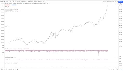 Ethereum Eth Im Berzeugendsten Punkt F R Eine Massive Preisrallye