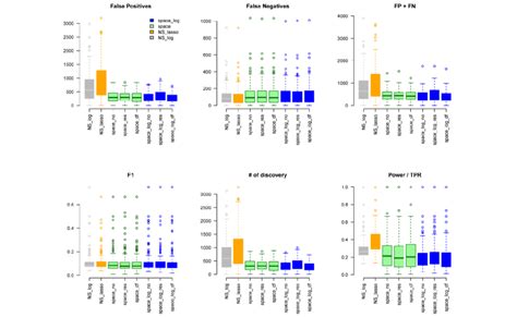 Tcga Data Analysis With All 189 Gene Sets Download Scientific Diagram