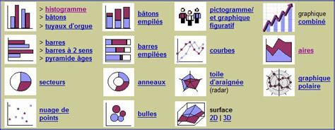 Les différents types de graphiques