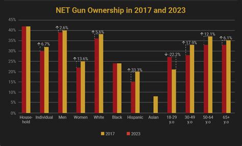 How Many Gun Owners Are In America 2024 Statistics Legal Reader