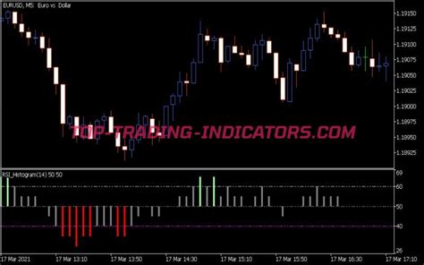 Rsi Histogram Round Indicator • Top Mt5 Indicators Mq5 Or Ex5 • Top