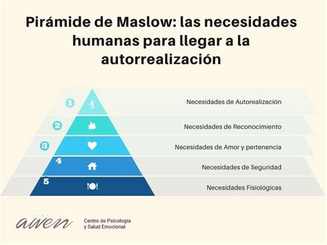 Piramide De Maslow Que Es Necesidades De Los Usuarios Images The Best