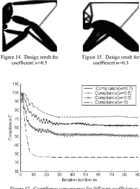 Figure 14 From Design MEMS Actuators With Topology Optimization Method