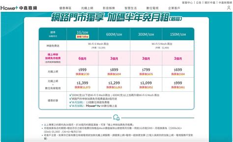 中嘉寬頻mesh方案線上申辦多送6個月 Mobile01