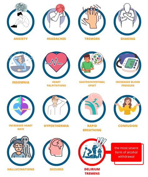 Alcohol Withdrawal Symptoms Timeline