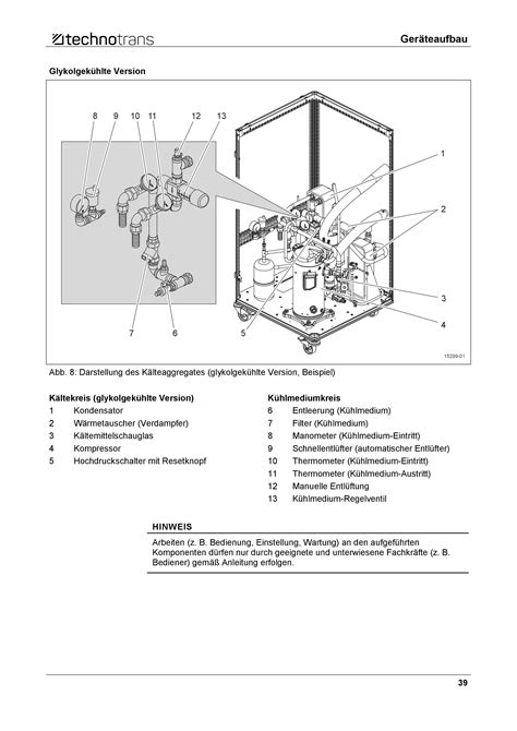 Technische Dokumentation Gds Einfach Alles Besser