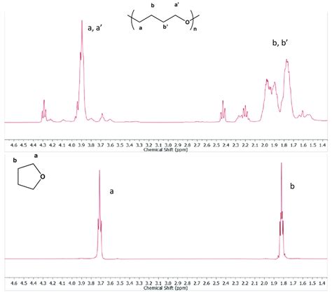 H Nmr Spectrum