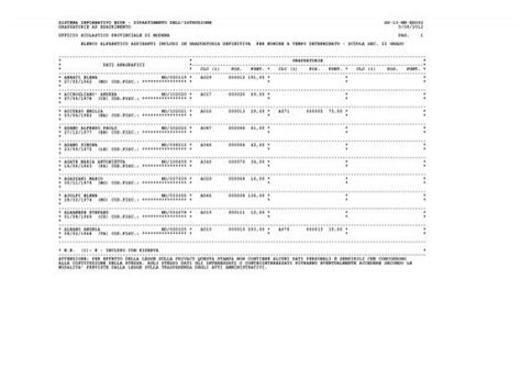 Elenco Alfabetico Graduatoria Definitiva T D Secondaria Ii Grado Pdf