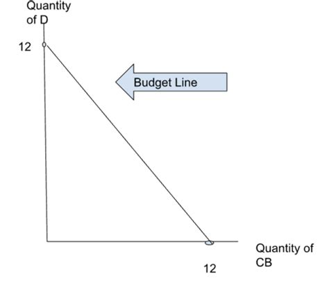 Microeconomics Exam Flashcards Quizlet