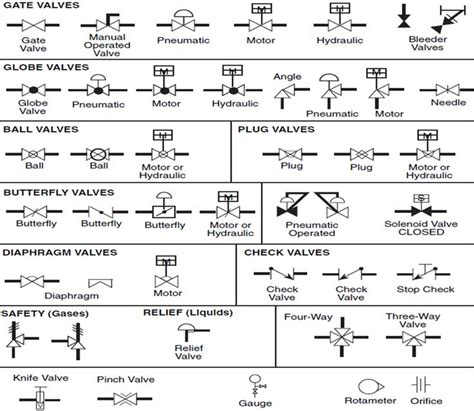 pid drawings google search piping  instrumentation diagram