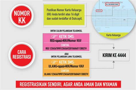 Cara Registrasi Kartu Telkomsel Dalam Dua Langkah Mudah Varia