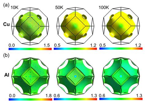 Fermi Surfaces Showing The Efficiency Factor At Electron Mode Nk At