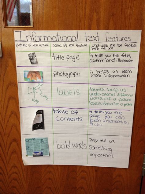 Informational text features | Informational text, Expository text ...