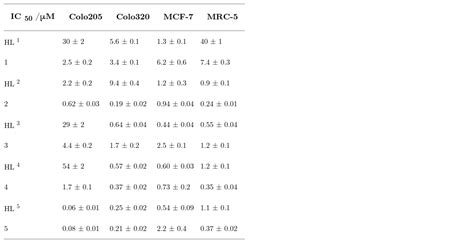 Breast Cancer Mcf 7 Cell Lines ATCC Bioz