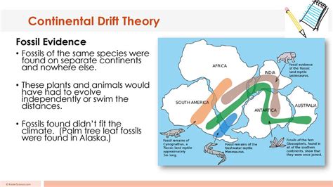 Continental Drift Theory Ppt Download