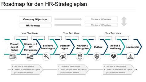 Top Powerpoint Vorlagen Zum Erstellen Einer Strategischen Roadmap