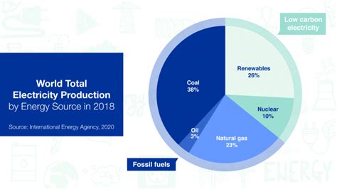 How Can Nuclear Replace Coal In The Clean Energy Transition