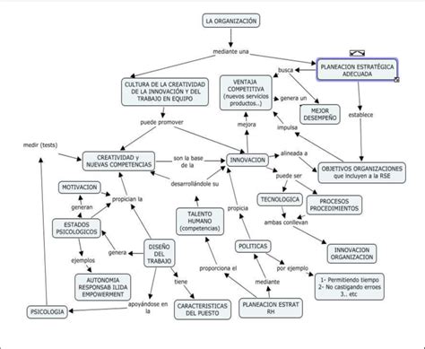 Mapa Conceptual Del Modelo De Negocios En La Economía Del Conocimiento Download Scientific