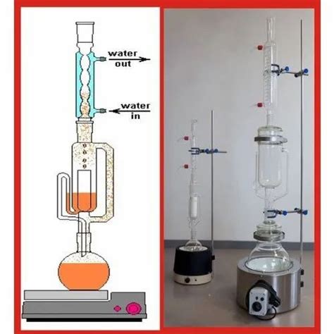 Diy Soxhlet Extractor Accountsand