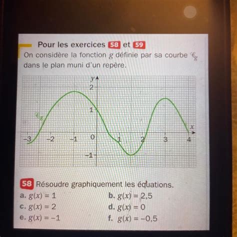 R Soudre Graphiquement Les Quations A G X C G X E G X