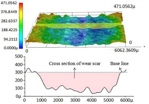 Schematic Diagram Of The Measurement Of The Cross Sectional Area And