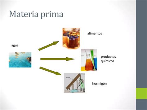 Materias Primas En Procesos Industriales PPT