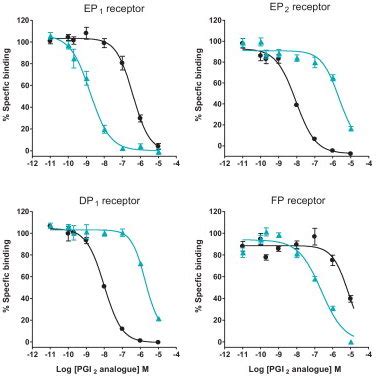 (PDF) Binding and activity of the prostacyclin receptor (IP) agonists, treprostinil and iloprost ...