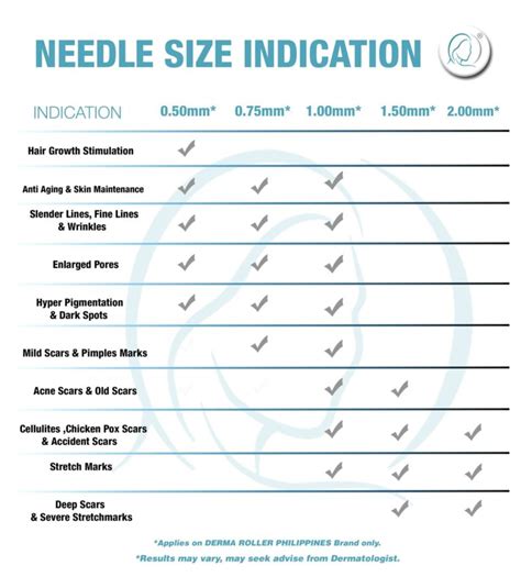 Derma Pen Pro Vs Face Roller How To Know Which Microneedling Device