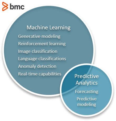 Predictive Analytics Vs Machine Learning Whats The Difference Bmc