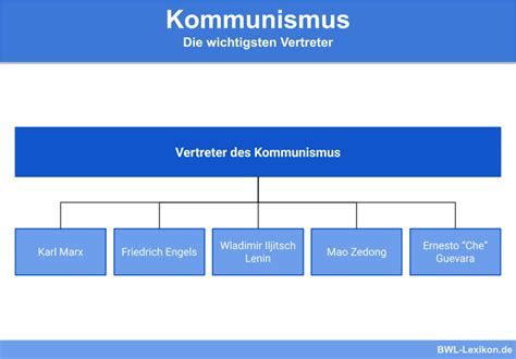 Sozialismus Definition Erkl Rung Beispiele Bungsfragen