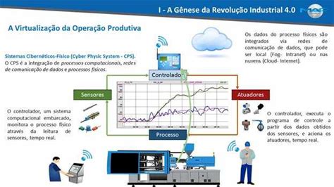 A Quarta Revolu O Industrial E As Perspectivas Para O Brasil Confira