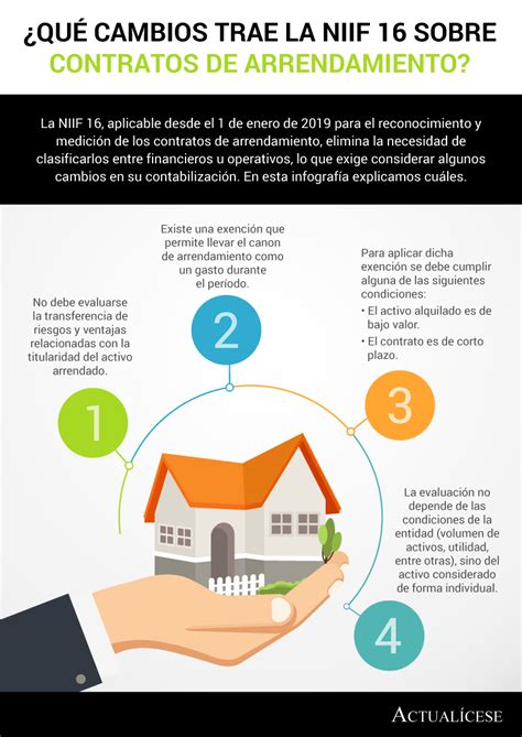 Nic Vs Niif Conoce Todo Sobre La Nueva Norma De Arrendamiento