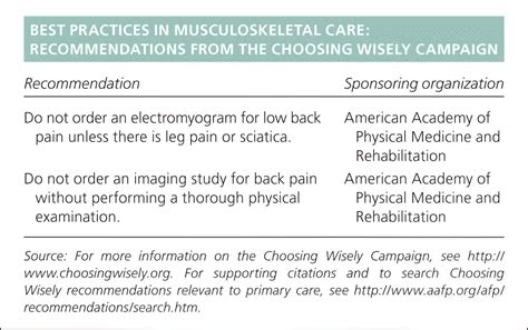 Acute Low Back Pain Recognizing The “red Flags” In The Workup