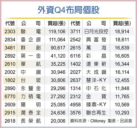 外資q4布局 23檔樂透 上市櫃 旺得富理財網