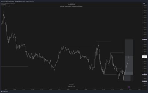 Forexcom Eurusd Chart Image By Henry The Hybrid Tradingview