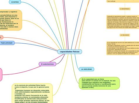 A Mind Map With Several Different Types Of Information And Phrases On The Top Right Corner