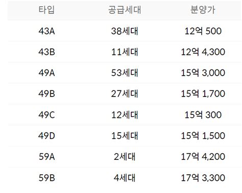 서초구 부동산 신반포 메이플자이 1순위 청약 경쟁률 경쟁률 당첨자 발표일 분양일정 분양가 로또청약