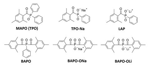 Polymers Free Full Text Water Soluble Photoinitiators In Biomedical