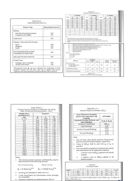 wind load tables