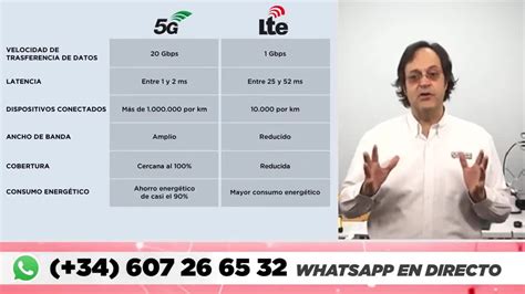 Qué Es 5g Y Cuáles Son Sus Diferencias Con 4g